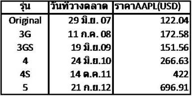 AAPL-iPhone-Picture1